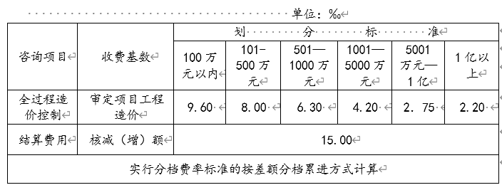 烯望创智港邻里中心工程造价咨询服务项目竞争性磋商公告